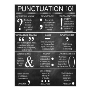 English Grammar Punctuation Poster