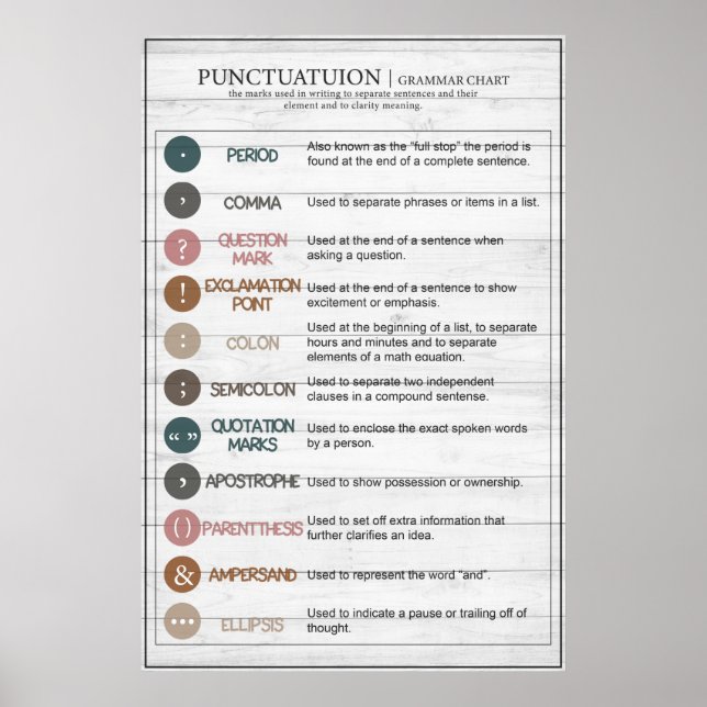 English Punctuatuion Rule Poster (Front)