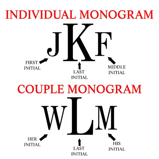 Engraved Classic Monogram Glasses, Tray & Decanter (Monogram)