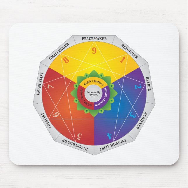 Enneagram - Personality Types Diagram Illustration Mouse Pad (Front)