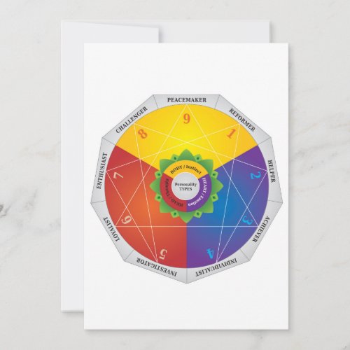 Enneagram Personality Types Map Chart _ Colors Holiday Card
