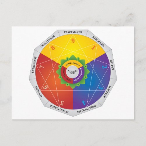 Enneagram Personality Types Map Chart _ Colors Postcard