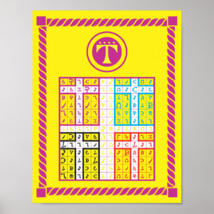 Enochian Air Elemental Tablet on Canvas Poster