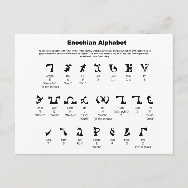 Enochian Alphabet Chart Postcard (Front)