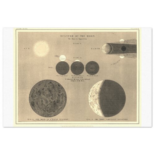 Ephemera Decoupage Vintage Eclipse of the Moon Tissue Paper