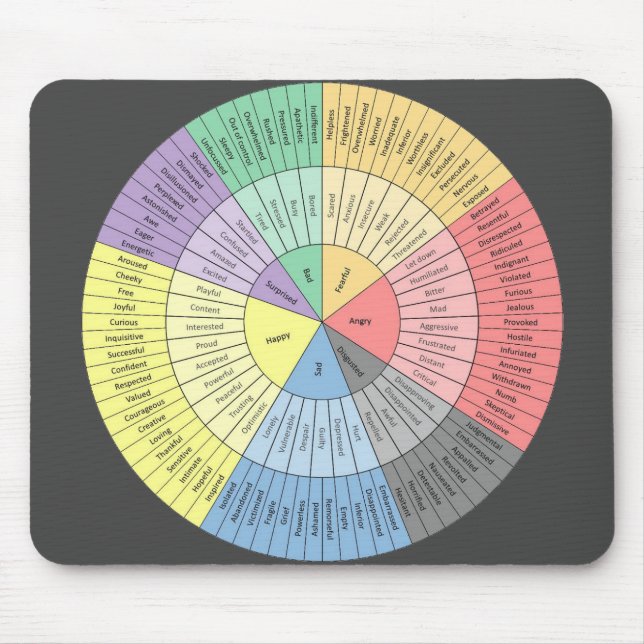 Ephobia Wheel Mousepad (Front)