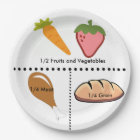 Equal Portions Plate