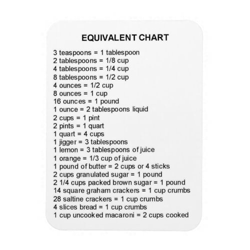 Equivalent chart magnet for your kitchen