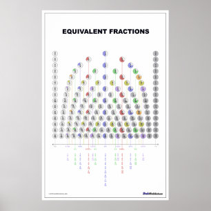 Equivalent Fraction Chart (in White!)