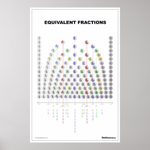 Equivalent Fraction Chart in White
