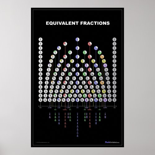 Equivalent Fractions Chart