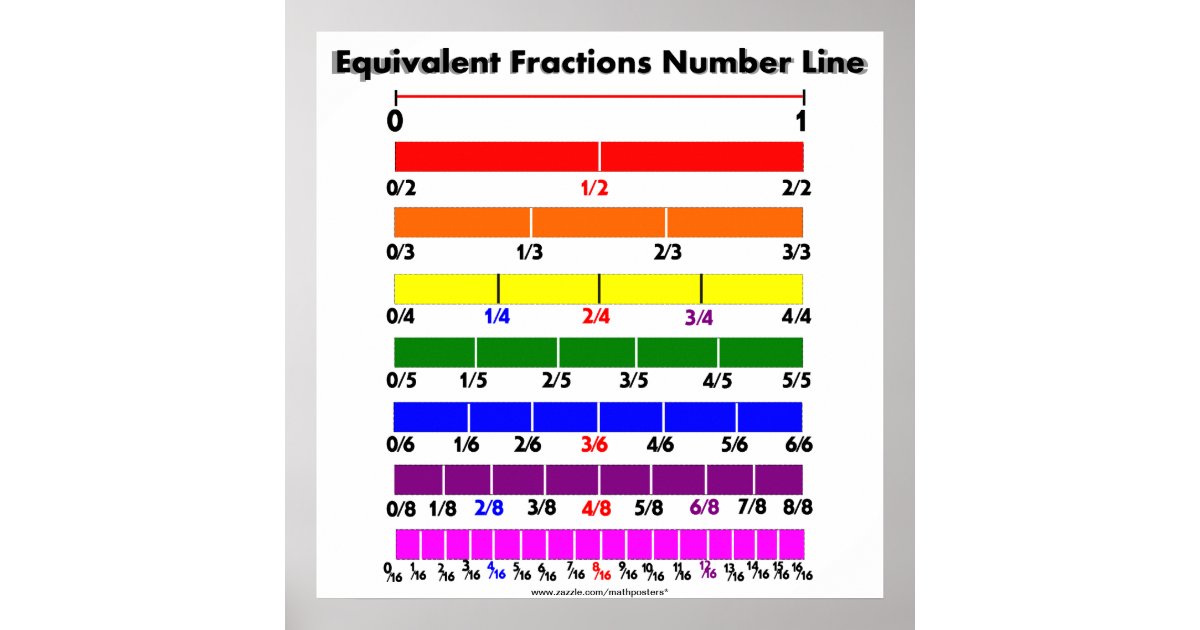 equivalent fractions poster