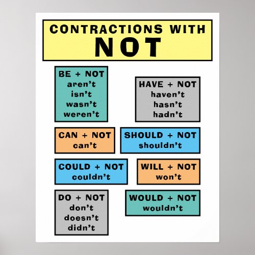 ESL Poster For Classroom Of NOT Contractions Chart