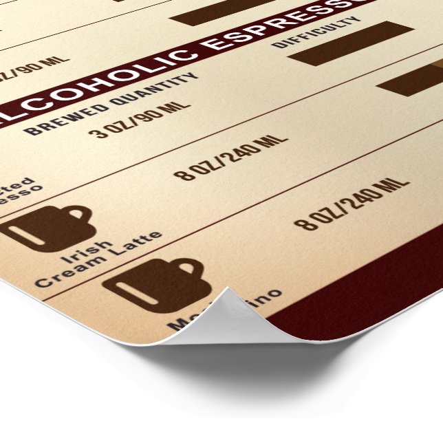 Espresso Drink Chart Poster, Infographic | Zazzle espresso-drink-chart-poster-infographic-zazzle