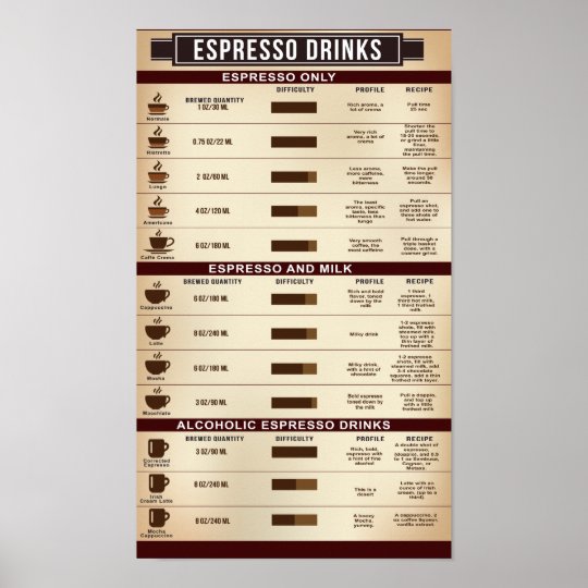 Espresso Drink Chart