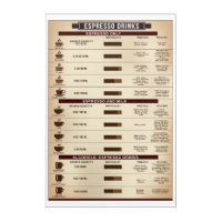Espresso Drinks Poster, Infographic coffee poster