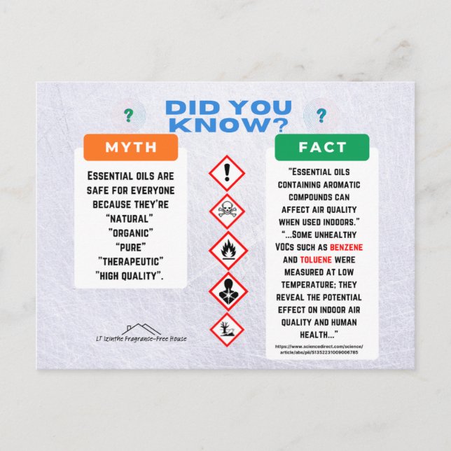 Essential Oils Myth/Fact Postcard (Front)