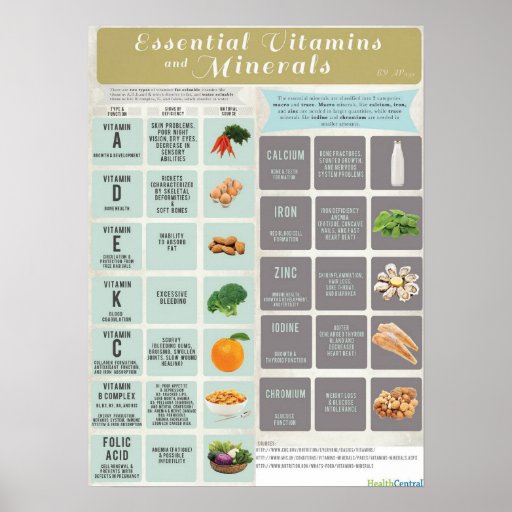 Essential Vitamins and Minerals Infographic Poster | Zazzle