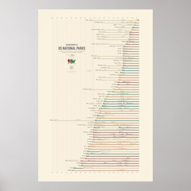 Establishment of US National Parks Poster (Front)