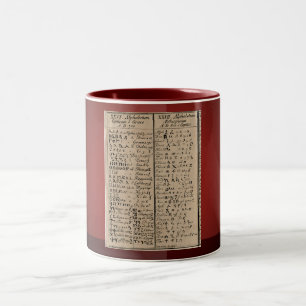 Ethiopian-Coptic Alphabet Two-Tone Coffee Mug