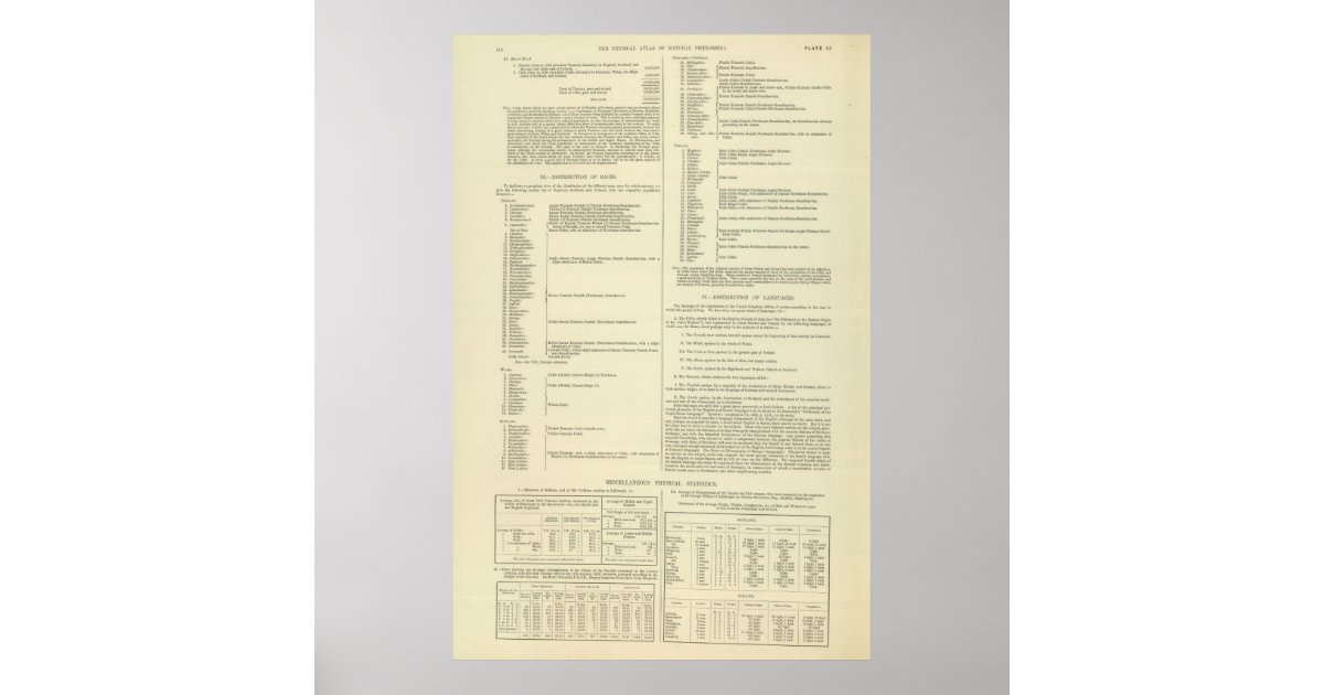 Ethnographic Map of Great Britain and Ireland Poster | Zazzle