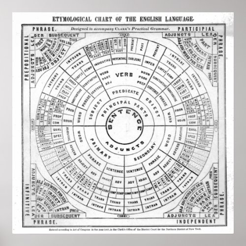 Etymological Chart of the English Language Rev