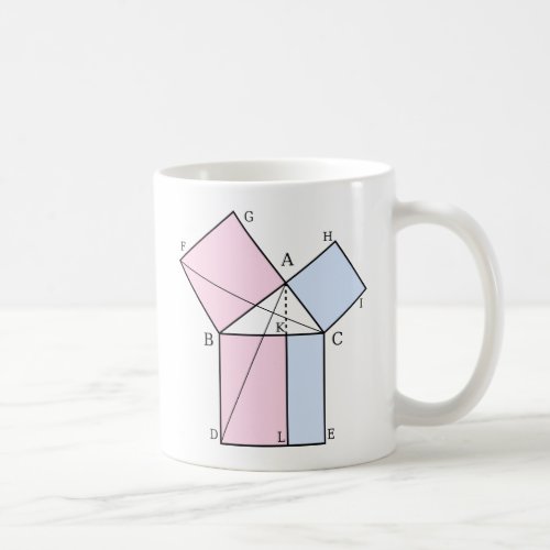 Euclids proof of the pythagorean theorem coffee mug