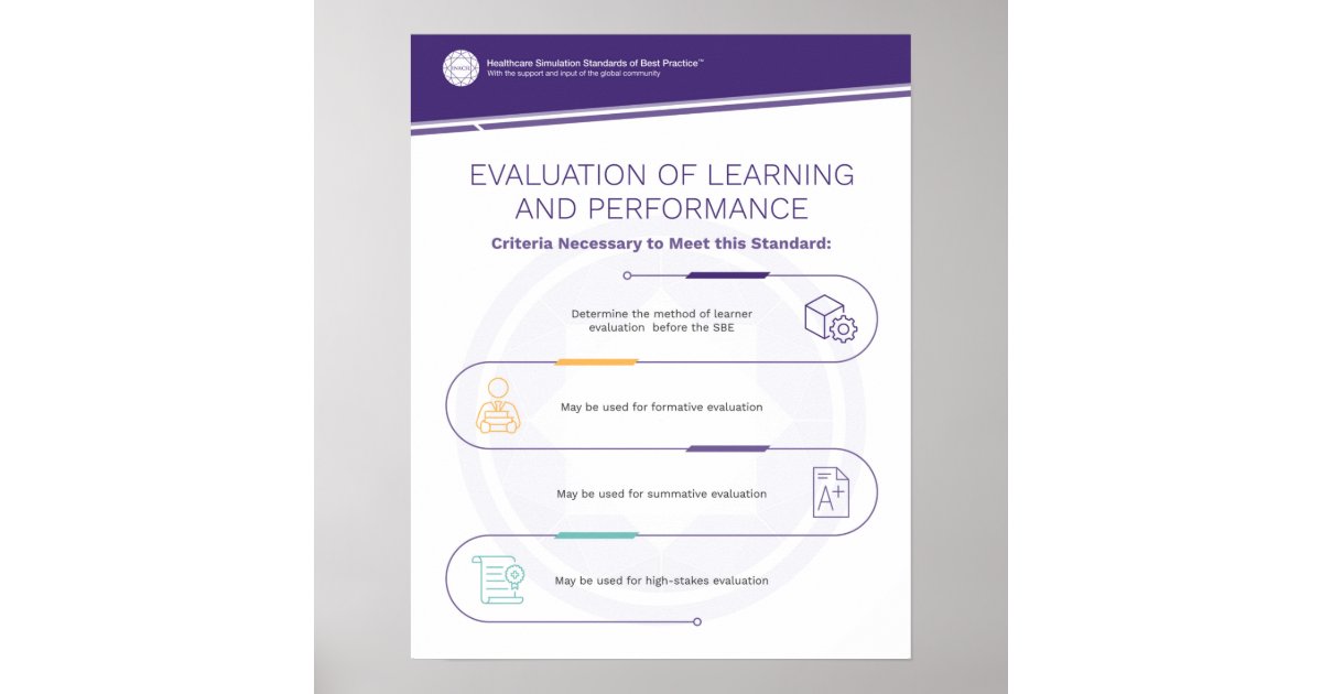 Evaluation Simfographic Poster | Zazzle