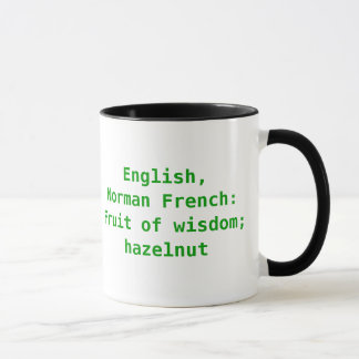 Evelyn Meaning and Name Origin Mug