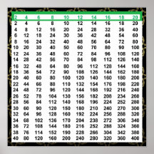 Even Numbers Chart Poster 12”x12”