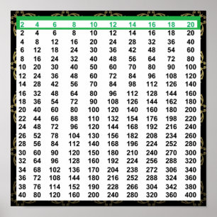 Even Numbers Chart Poster 12”x12”