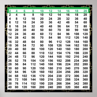 Even Numbers Chart Poster 12”x12”