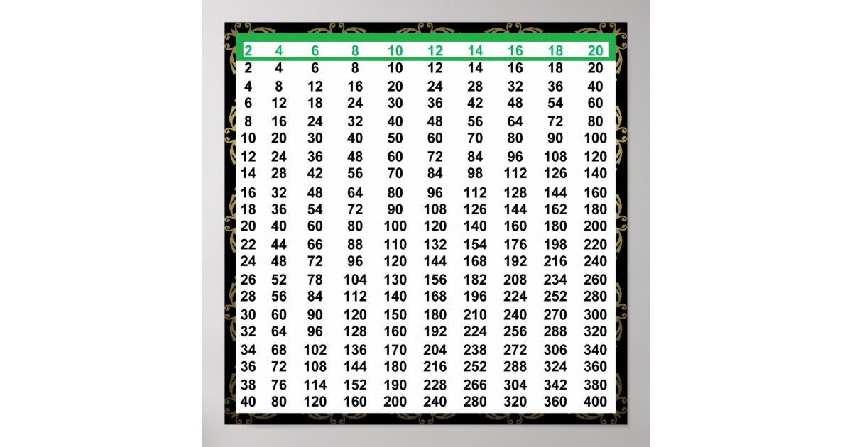 Even Numbers Chart Poster 12”x12” 