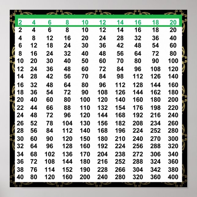 Even Numbers Chart Poster 12”x12” (Front)