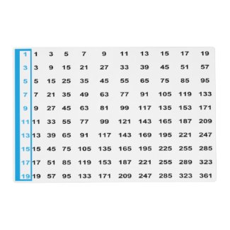 Even & Odd Numbers Charts Placemat 18"x12"