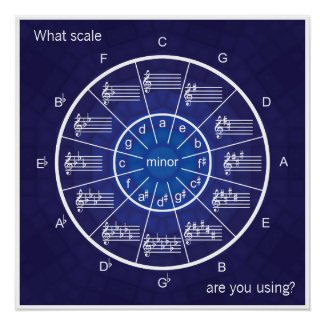 Everything to Scale with the Circle of Fifths Poster