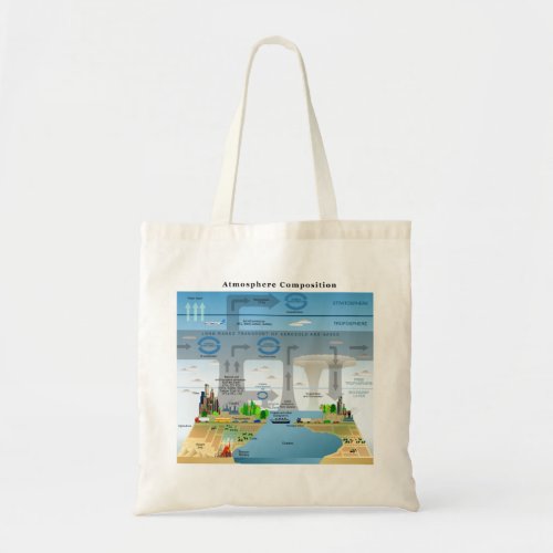Evolution Cycles of Elements in Earths Atmosphere Tote Bag