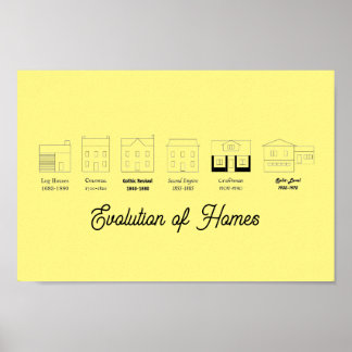 Evolution of Homes Poster