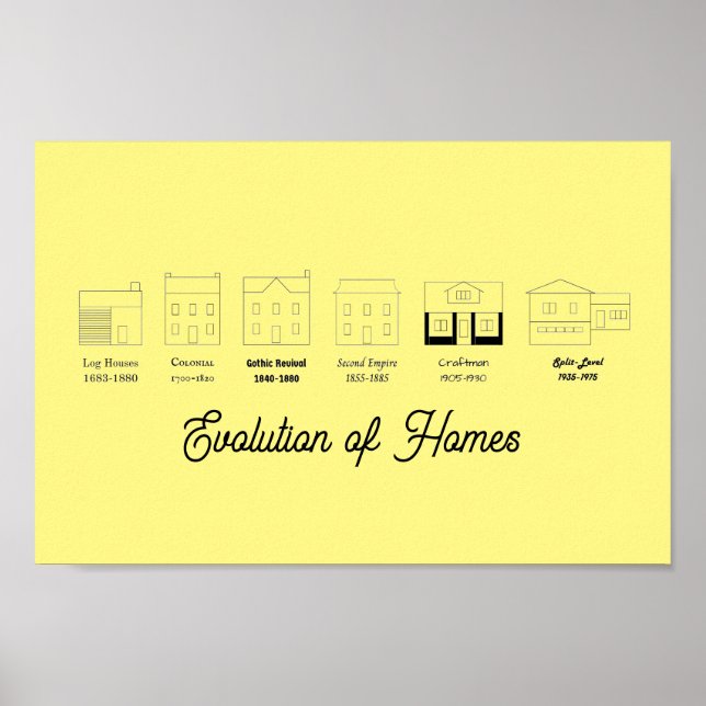 Evolution of Homes Poster (Front)