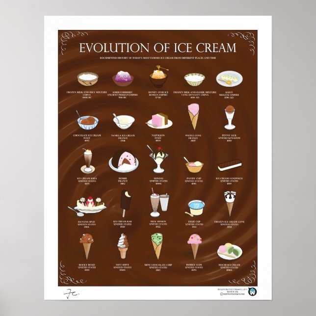EVOLUTION OF ICE CREAM, DARK, 16"X20" POSTER (Front)