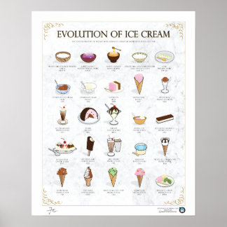 EVOLUTION OF ICE CREAM, LIGHT, 16"X20" POSTER