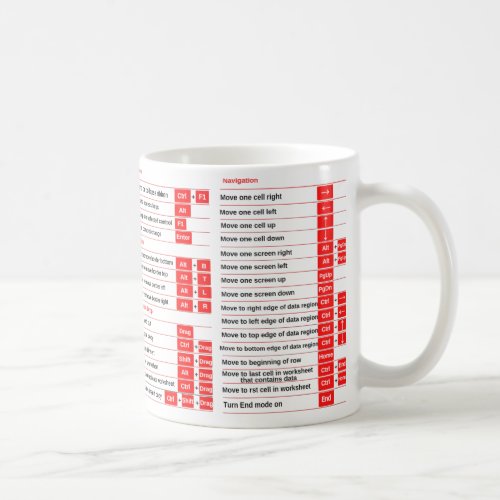Excel Shortcut Gift for Director Cheat Sheet  Cof Coffee Mug