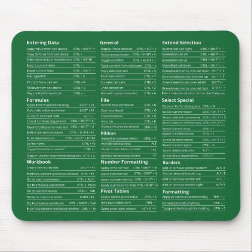 excel shortcuts mouse pad _ excel shortcuts