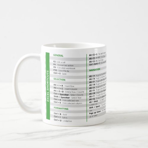 Excel Shortcuts Mug