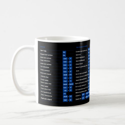 Excel shortcuts mug 