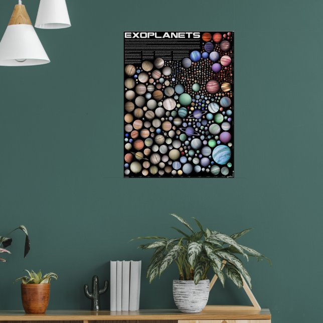 Exoplanets Poster Zazzle