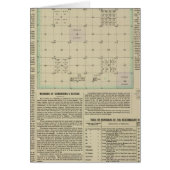 Explanation of Government Surveys (Front)