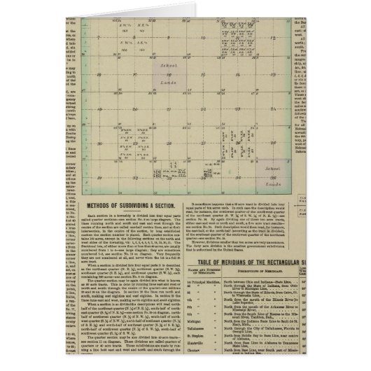 Explanation of Government Surveys (Front)