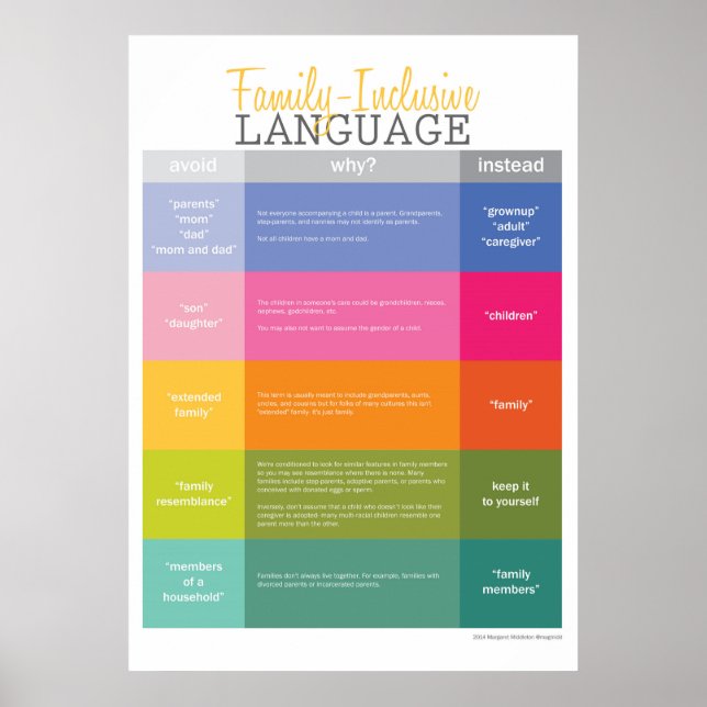 Extra Large Family Inclusive Language Guide Poster (Front)