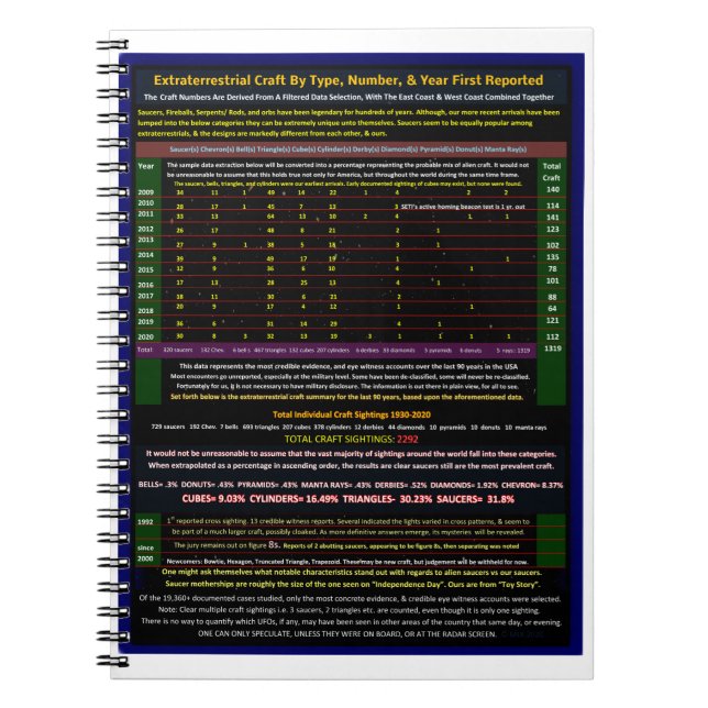 Extraterrestrial alien craft notebook (Front)